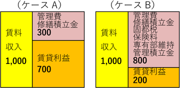 ケースA・B