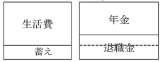 ところが現実は