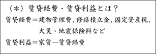 賃貸経費・賃貸利益とは？