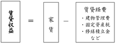 実際の還元方法