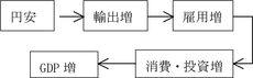 行き過ぎた円安