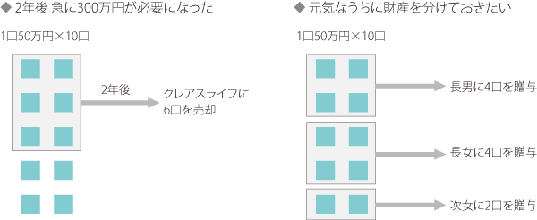 たとえば一口家主10口（500万円）をお持ちの場合