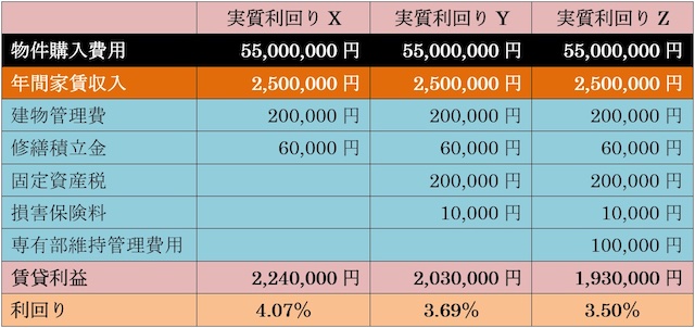 実質利回りのいろいろ