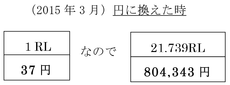 （2015 年3 月）円に換えた時