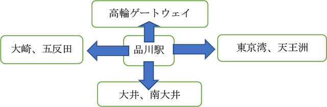 品川駅