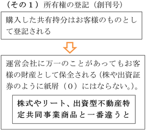 （その１）所有権の登記（創刊号）