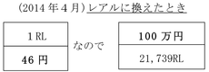 (2014 年４月)レアルに換えたとき