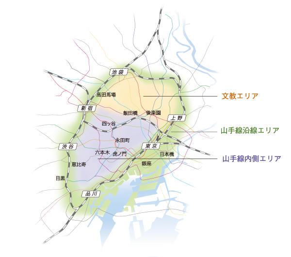 文教・山手線沿線・山手線内側エリア