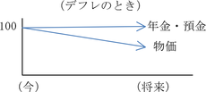 その１．いま、なぜ資産運用が必要か？