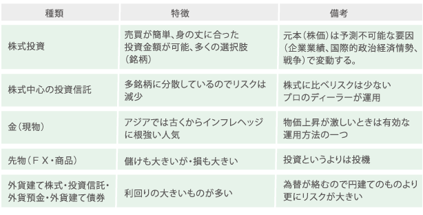 キャピタル・ゲイン型商品の種類と特徴