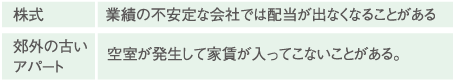 株式・郊外の古いアパート