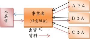 単純小口化の仕組み